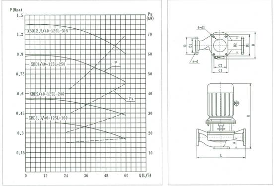 XBD***/40-125L-***消防泵 結構說明