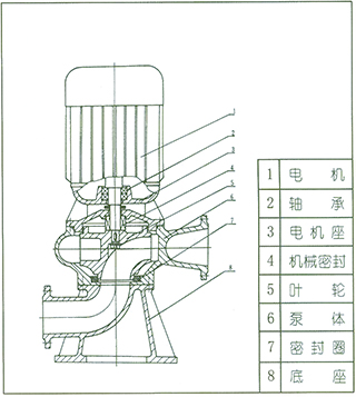 LW型直立式無堵塞排污泵 結(jié)構(gòu)說明