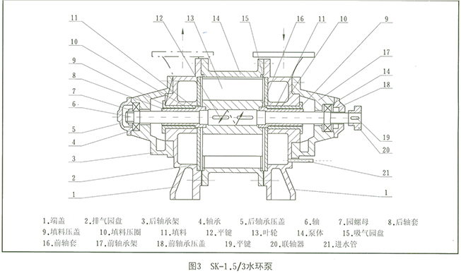 SK真空泵 結(jié)構(gòu)圖1