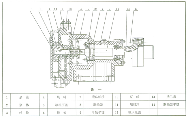 SZB型水環(huán)懸臂式真空泵 結(jié)構(gòu)圖